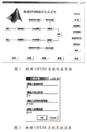 仿真界面