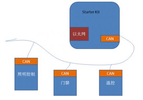 图1 系统结构图A