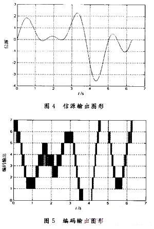 仿真結(jié)果