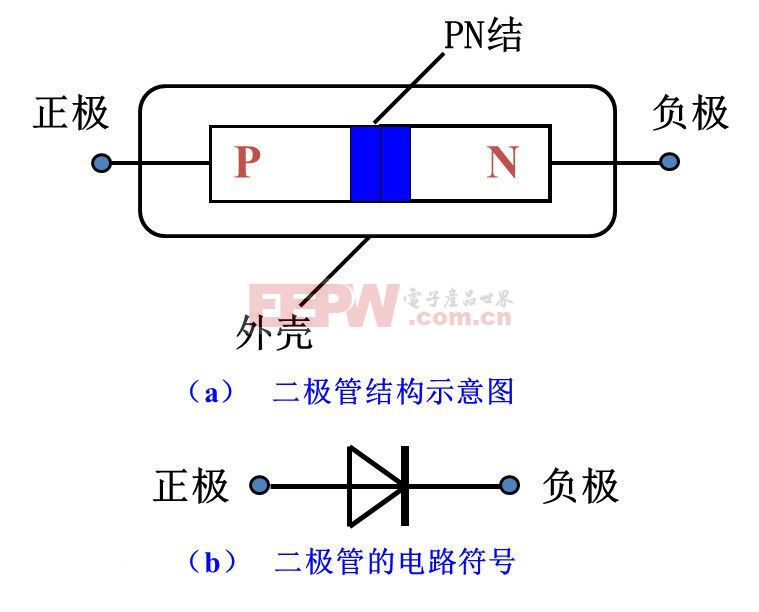 整流二極管的作用