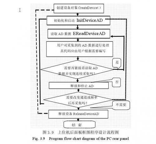 DLL函数库中三个关键函数的流程