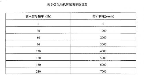 發(fā)動機(jī)轉(zhuǎn)速表參數(shù)設(shè)置