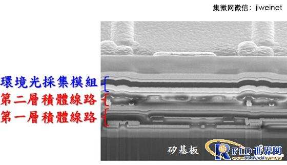 臺灣研究院開發(fā)物聯(lián)網(wǎng)芯片自供電技術