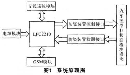 系统原理图