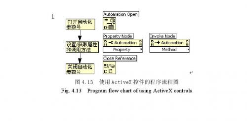LabVIEW中使用ActiveX控件的程序流程