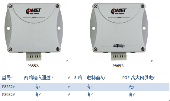 捷克COMET公司發(fā)布新款高精度網(wǎng)絡(luò)傳感器