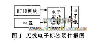 基于电子纸技术的无线电子标签研究