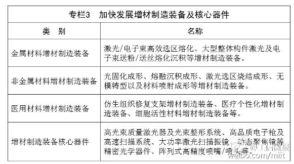 工信部：從材料工藝水平等方面推進(jìn)3D打印發(fā)展