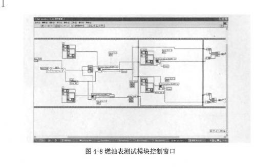 燃油表測(cè)試模塊控制窗口