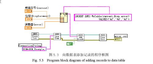 基于LabVIEW的數控機床網絡測控系統(tǒng)--基于B/S模式的軟件設計 （二）