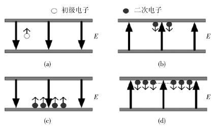 微放電檢測方法的總結(jié)與分析