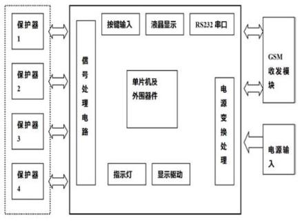 基于GSM的剩余電流動(dòng)作保護(hù)器檢測(cè)系統(tǒng)的設(shè)計(jì)方案