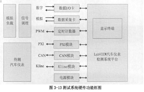 测试系统硬件功能框图