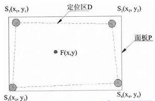 一種基于壓力傳感觸控技術(shù)的智能地板