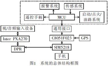 基于3G網絡的汽車防盜報警系統(tǒng)視頻監(jiān)控設計