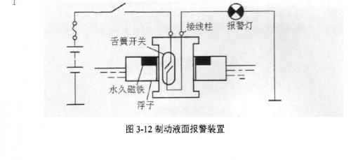 制動液面報警裝置