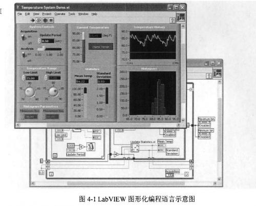 LabVIEW图形化编程语言示意图