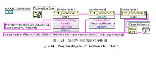 數(shù)據(jù)庫中建表的程序框圖