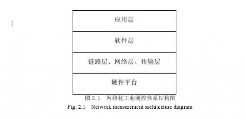 网络化工业测控系统体系结构图