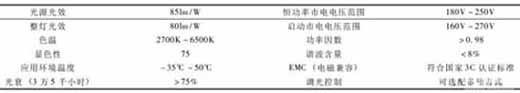 LVD-200W 無(wú)極燈基礎(chǔ)性能