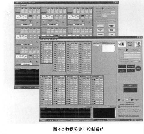 數(shù)據(jù)采集與控制系統(tǒng)