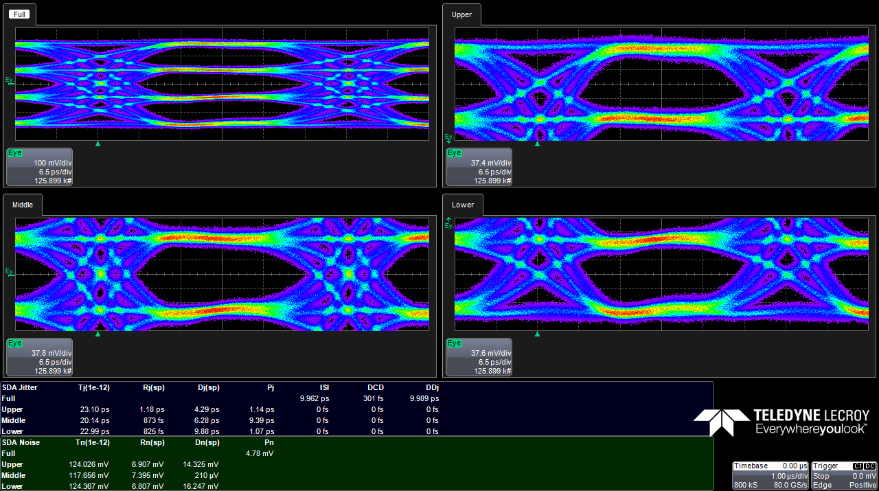力科（Teledyne LeCroy）发布行业第一个基于实时示波器的PAM4 信号分析软件