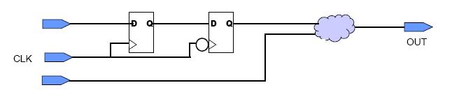 ISE時序約束筆記7——Path-Specific Timing Constraints