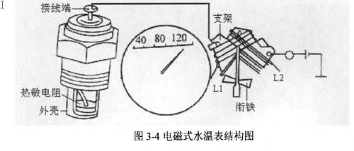 电磁式水温表结构图