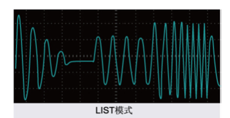 LIST模式