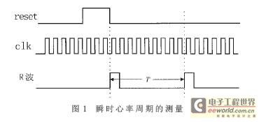 基于FPGA的数字式心率计系统的设计实现