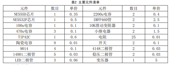 電磁感應式智能無線充電器設計方案