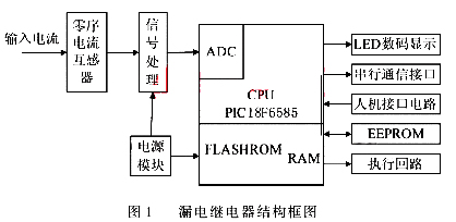 智能型漏電繼電器的設(shè)計