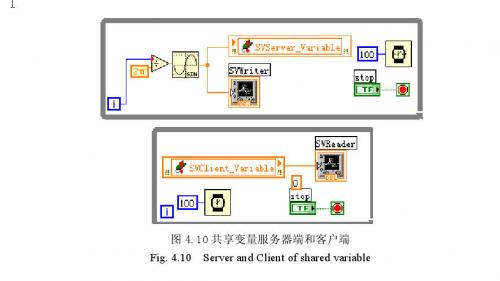 享變量方法具體實現(xiàn)方式