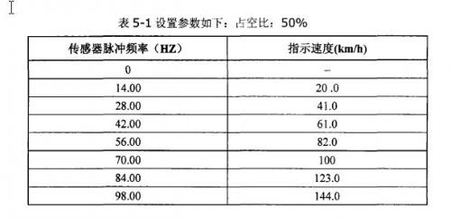 某款車型儀表測(cè)試