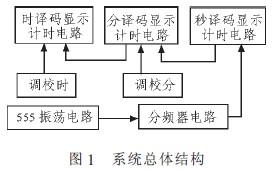 基于Multisim的数字钟实验电路的设计与仿真