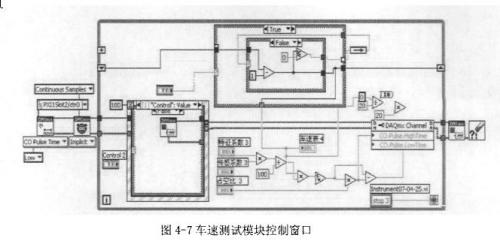 車(chē)速表測(cè)試模塊控制窗口