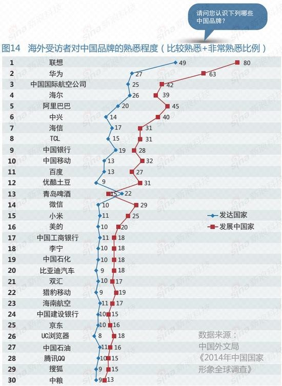 華為成2014年申請(qǐng)國(guó)際專(zhuān)利冠軍  誰(shuí)最難堪？