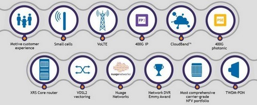 回顧MWC 2015：通信焦點技術(shù)大搜羅