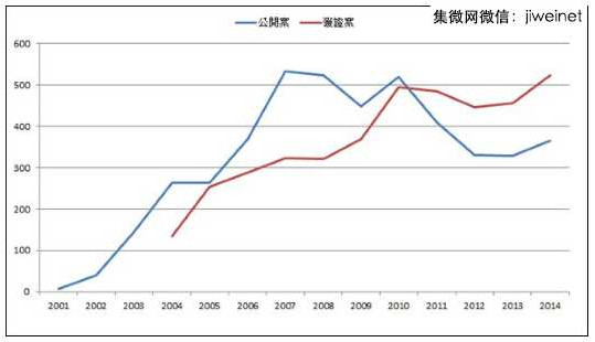 恩智浦并购飞思卡尔背后：角逐物联网领导权