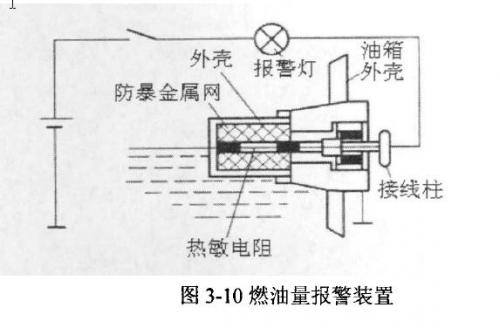 燃油量報警裝置