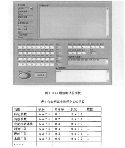 CAN通信測(cè)試前面板