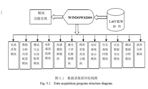 软件程序结构图