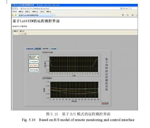 基于B/S模式的遠(yuǎn)程測控界面