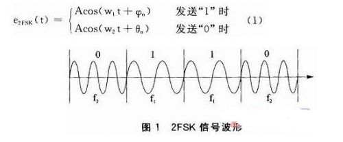 基于FSK無(wú)線通信的隨鉆測(cè)井系統(tǒng)設(shè)計(jì)