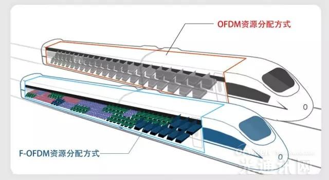 深度解讀華為5G空口新技術(shù)