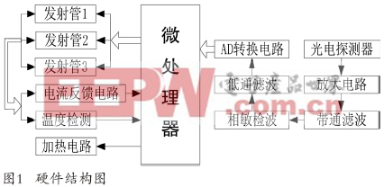 紅外遙測式路面狀況傳感器的水厚度測量