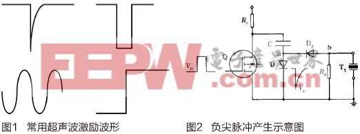 用于高铁钢轨探伤的正负脉冲超声发射接收板卡设计