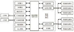 基于LPC2119的配电控制模块设计