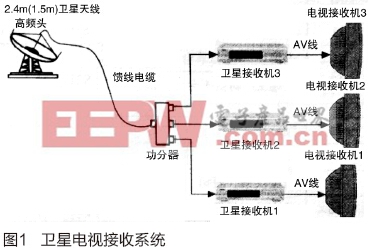 一种新型高性价比卫星信号功分器的制作