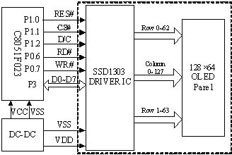 基于C8051F的OLED控制電路的設計